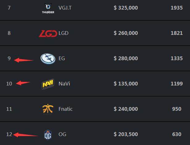 武汉eStarPro人事变动公告：易征正式挂牌交易